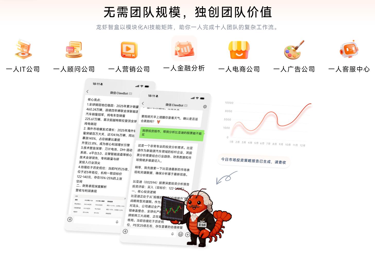 开箱即用!ClawdBox龙虾智盒,5分钟拥有你的专属AI数字员工_图片3 开箱即用!ClawdBox龙虾智盒,5分钟拥有你的专属AI数字员工_图片3