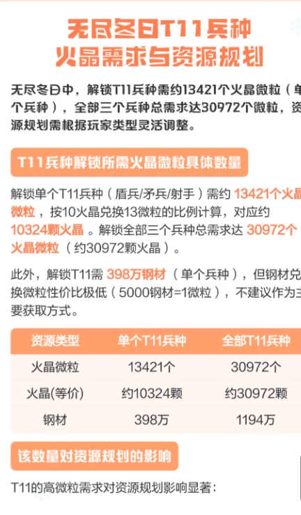 无尽冬日 T11 兵种 | 造兵时机、生产与养护全攻略_图片1 无尽冬日 T11 兵种 | 造兵时机、生产与养护全攻略_图片1