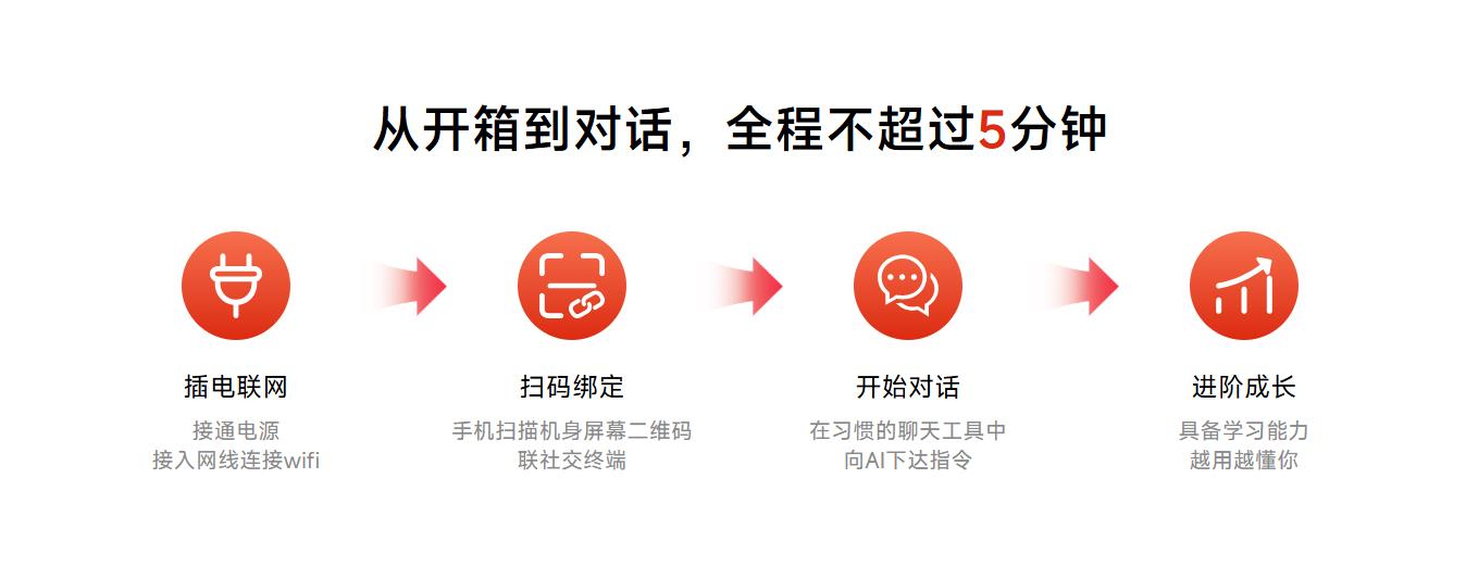 ClawdBox是什么？让OpenClaw部署安装从未如此简单!_图片2