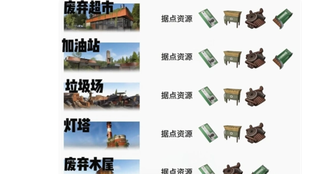 失控进化据点刷卡攻略：绿卡蓝卡红卡怎么拿，刷一遍全是好东西