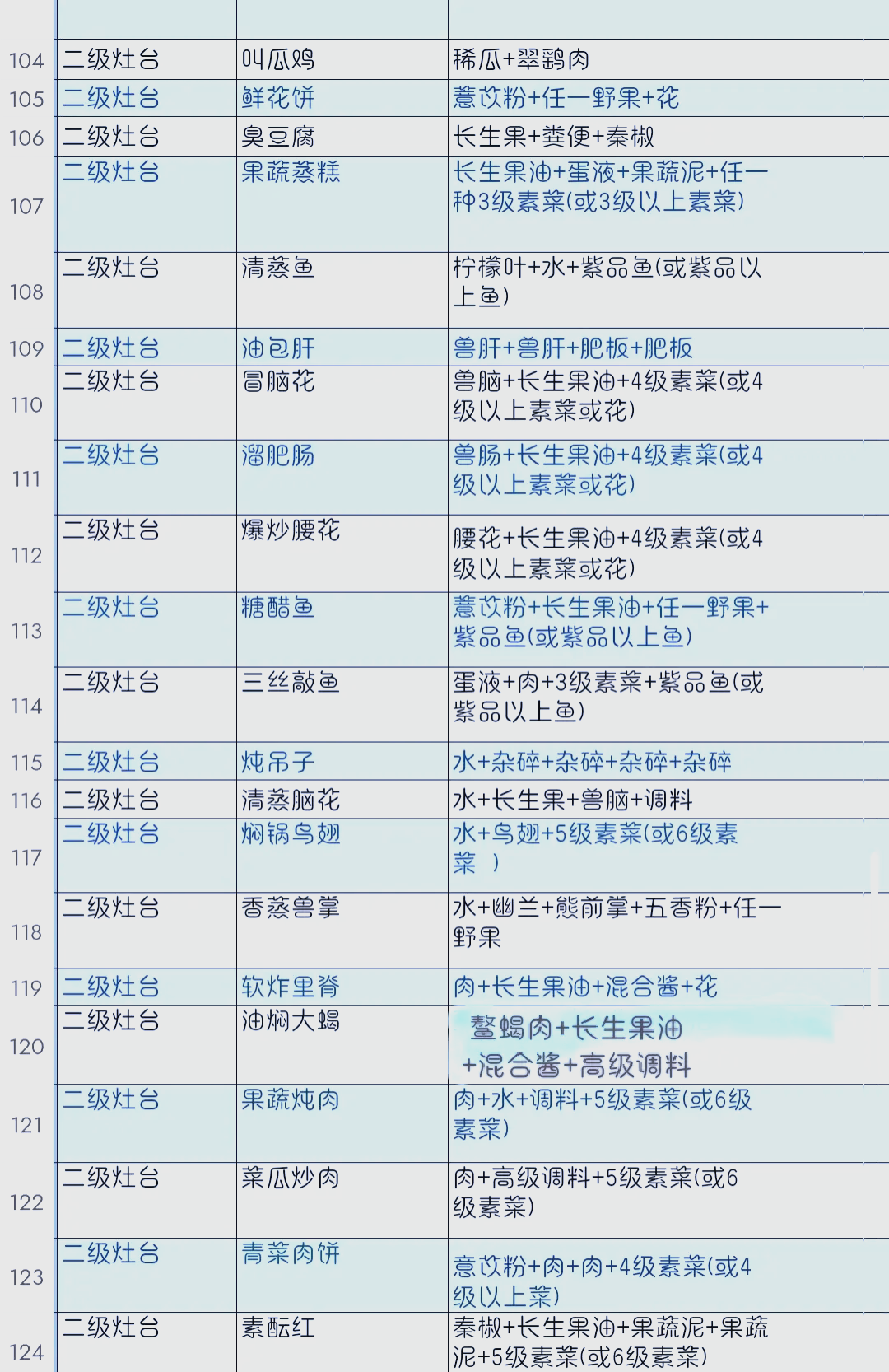 妄想山海食谱配方大全最新及做法,cdk兑换码大全_图片1 妄想山海食谱配方大全最新及做法,cdk兑换码大全_图片1