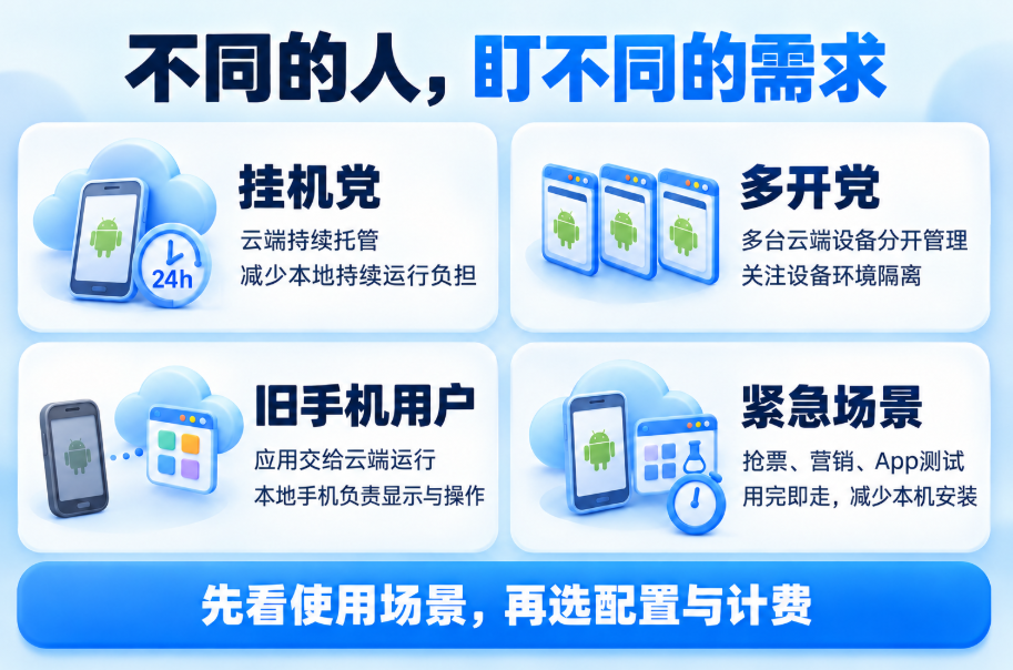 云手机哪个好?2026 安卓云手机怎么选,按时计费用着不烧心_图片2 云手机哪个好?2026 安卓云手机怎么选,按时计费用着不烧心_图片2
