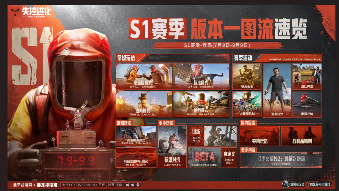 失控进化淡水种地攻略:学会这套自动化灌溉,农场从此不用手动浇水