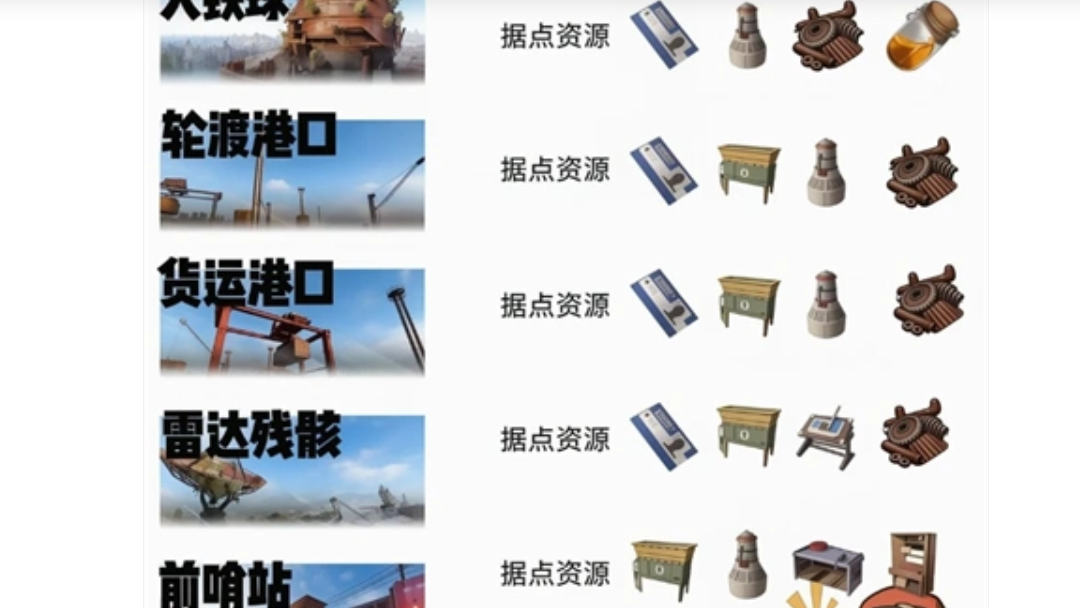 失控进化据点刷卡攻略：绿卡蓝卡红卡怎么拿，刷一遍全是好东西