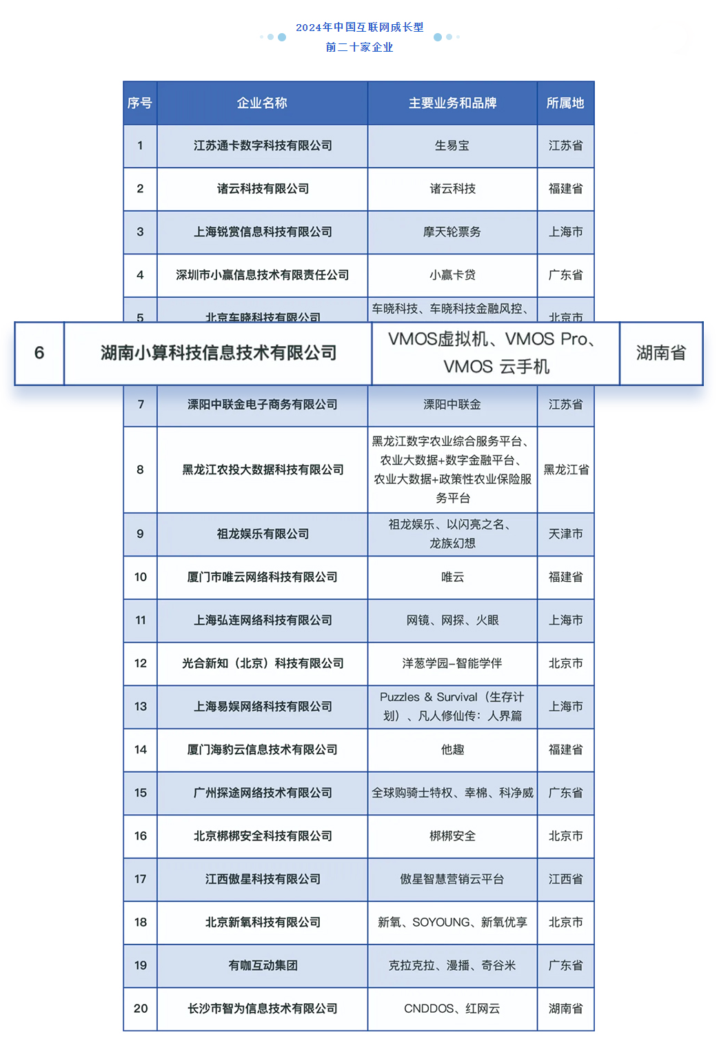 互联网成长型企业.jpg.png 互联网成长型企业.jpg.png