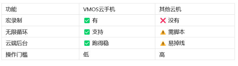 宏录制功能_图片1 宏录制功能_图片1